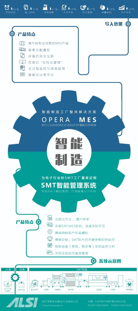智慧工厂系统