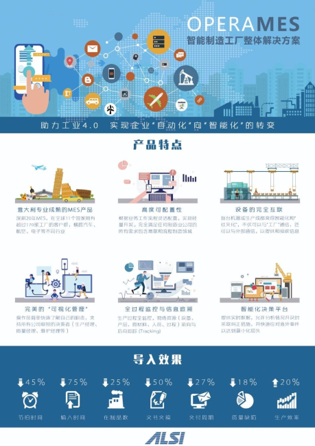 智慧工厂系统
