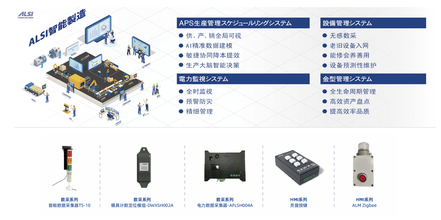 智慧工厂精益生产解决方案