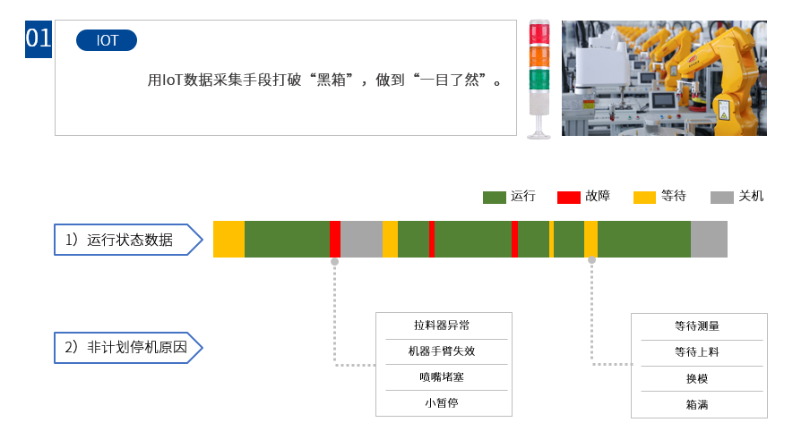 智慧工厂系统