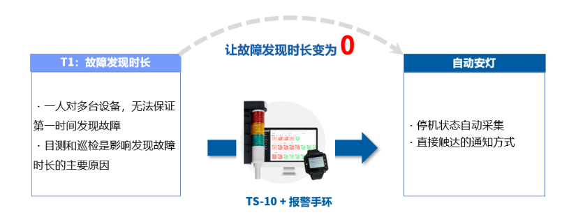 智慧工厂