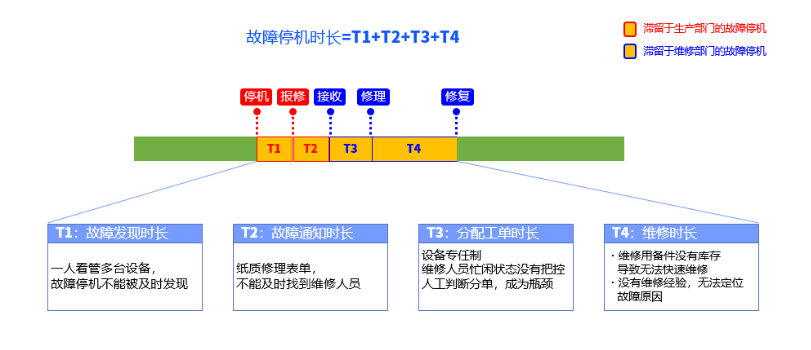 智慧工厂