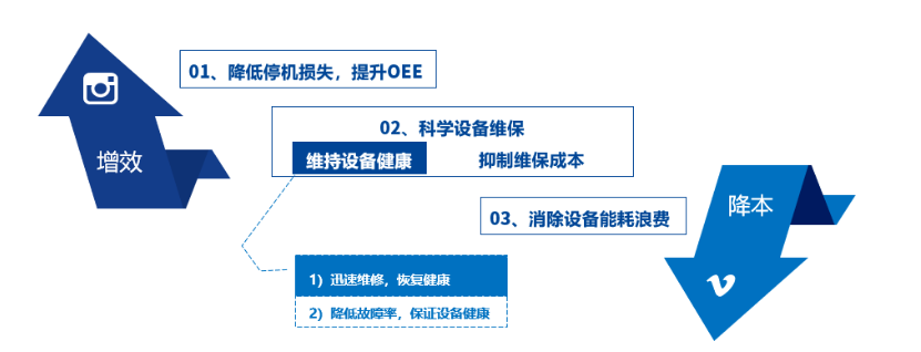 智慧工厂