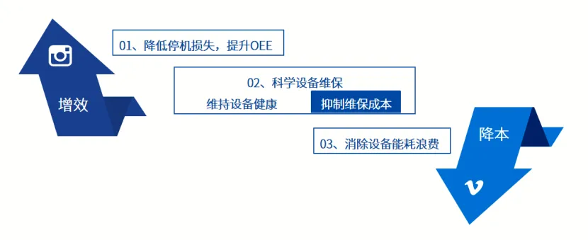 智慧工厂