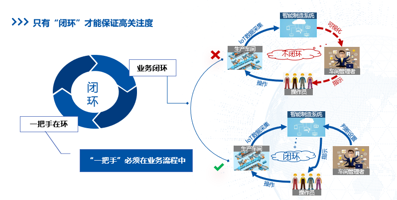 智能工厂