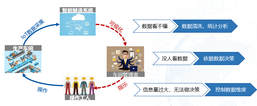 智能工厂