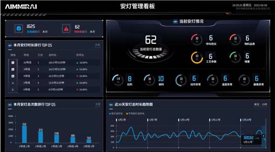 智能工厂