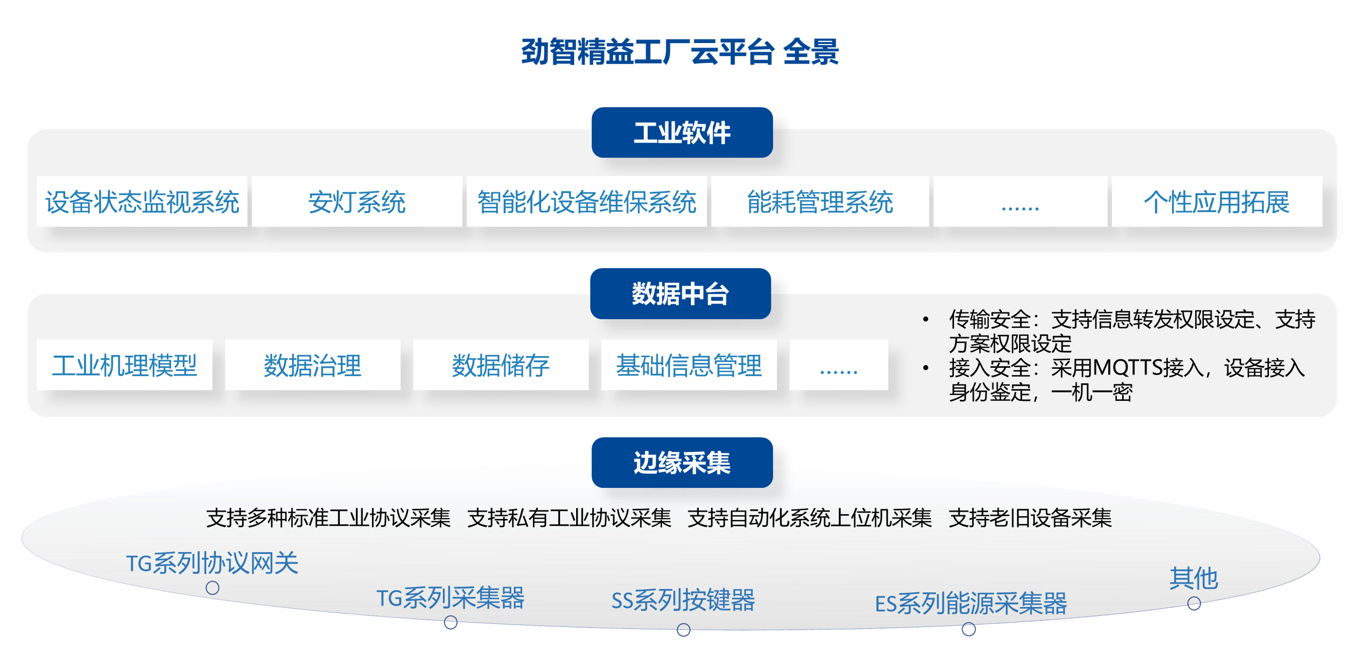 智能工厂