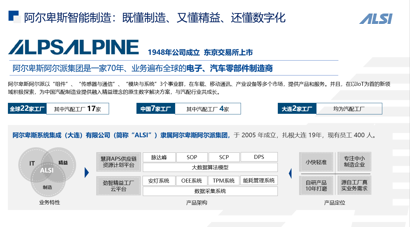 智能制造