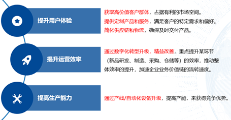 智能工厂