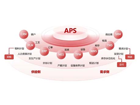 强强联合 | 悟空体育
与华为共塑智能制造新格局