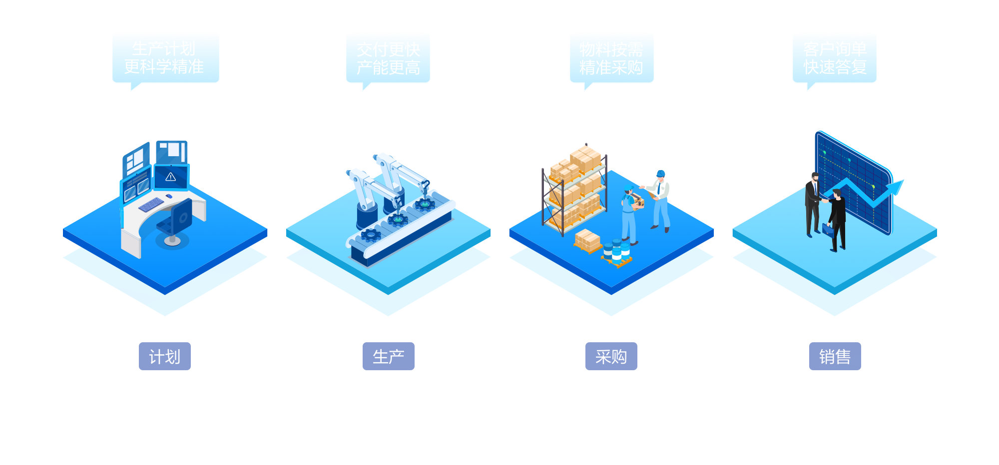 智能排程