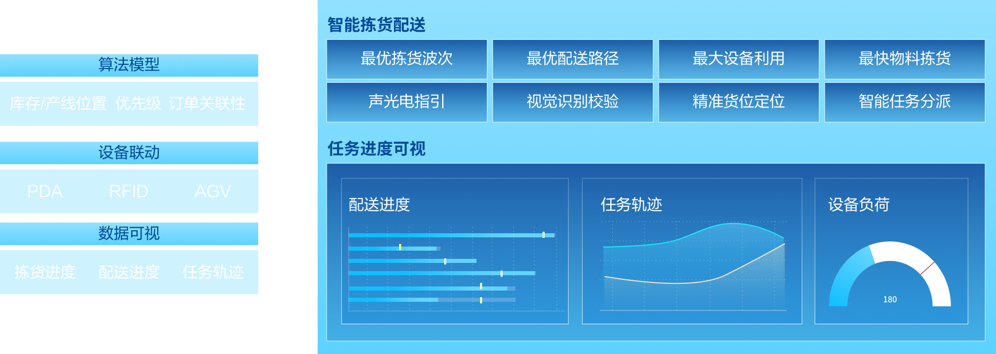 精准拣配货