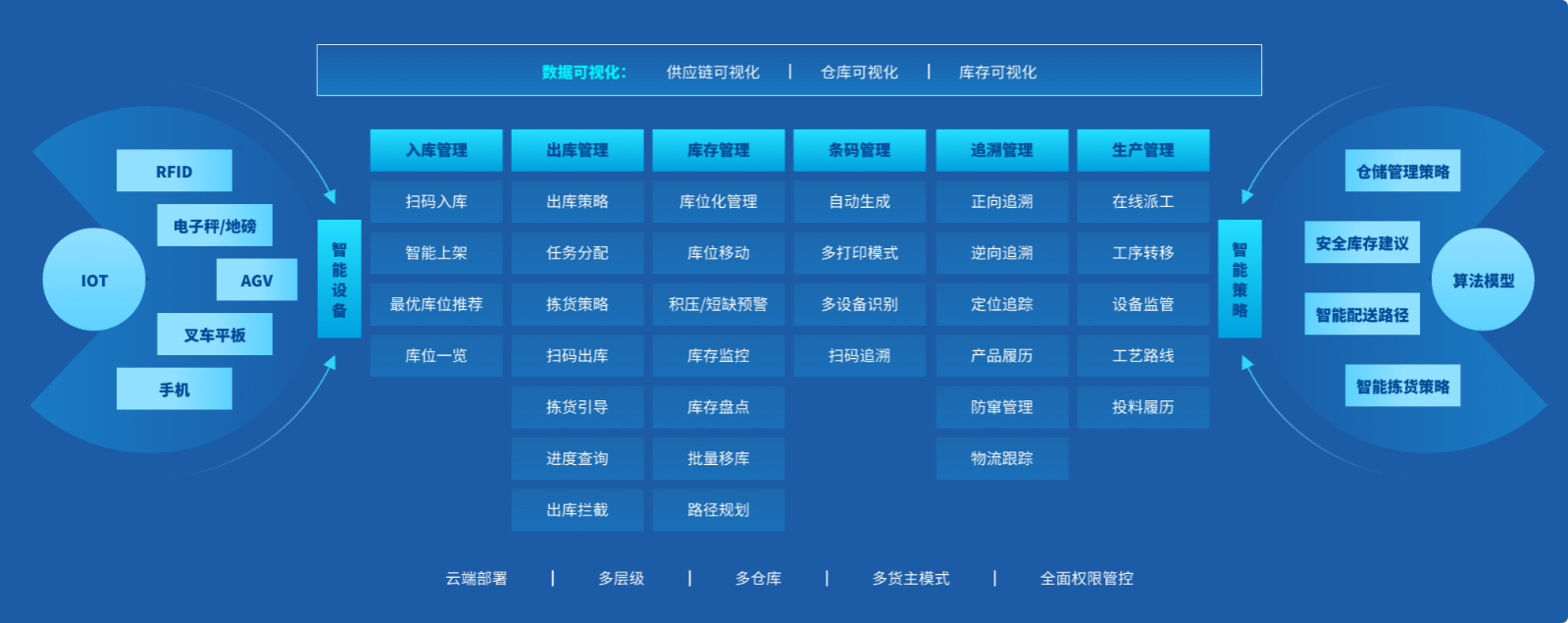 生产计划自动排产软件