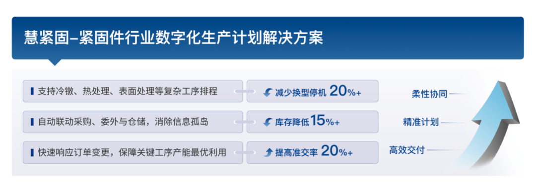 慧湃APS