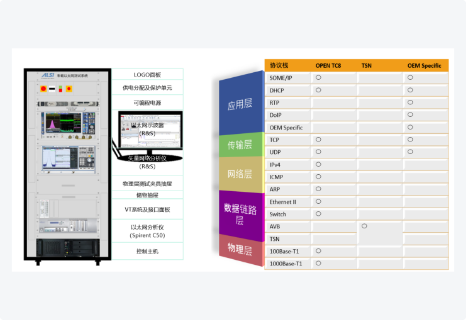网络总线测试系统集成方案