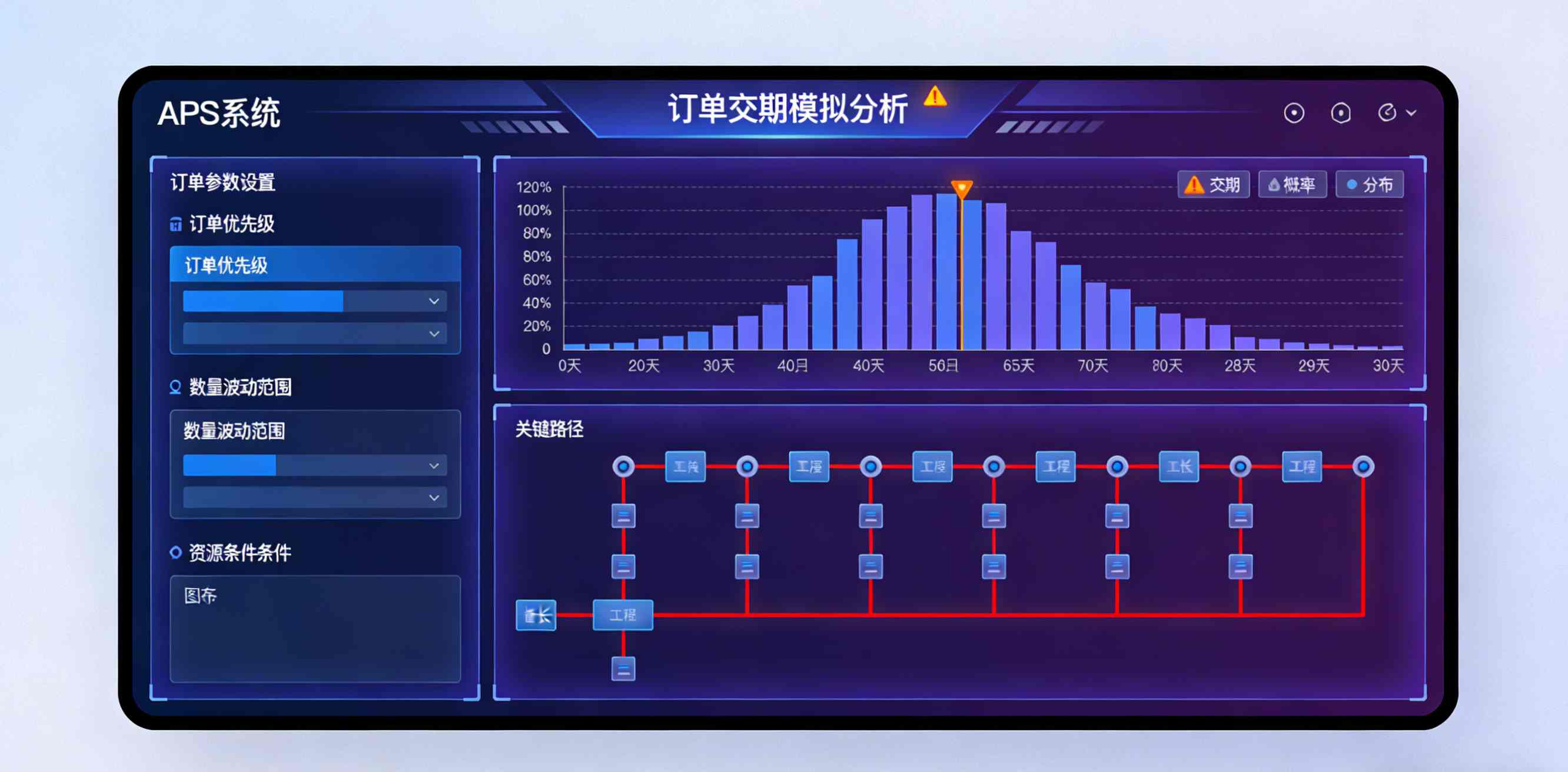 APS系统