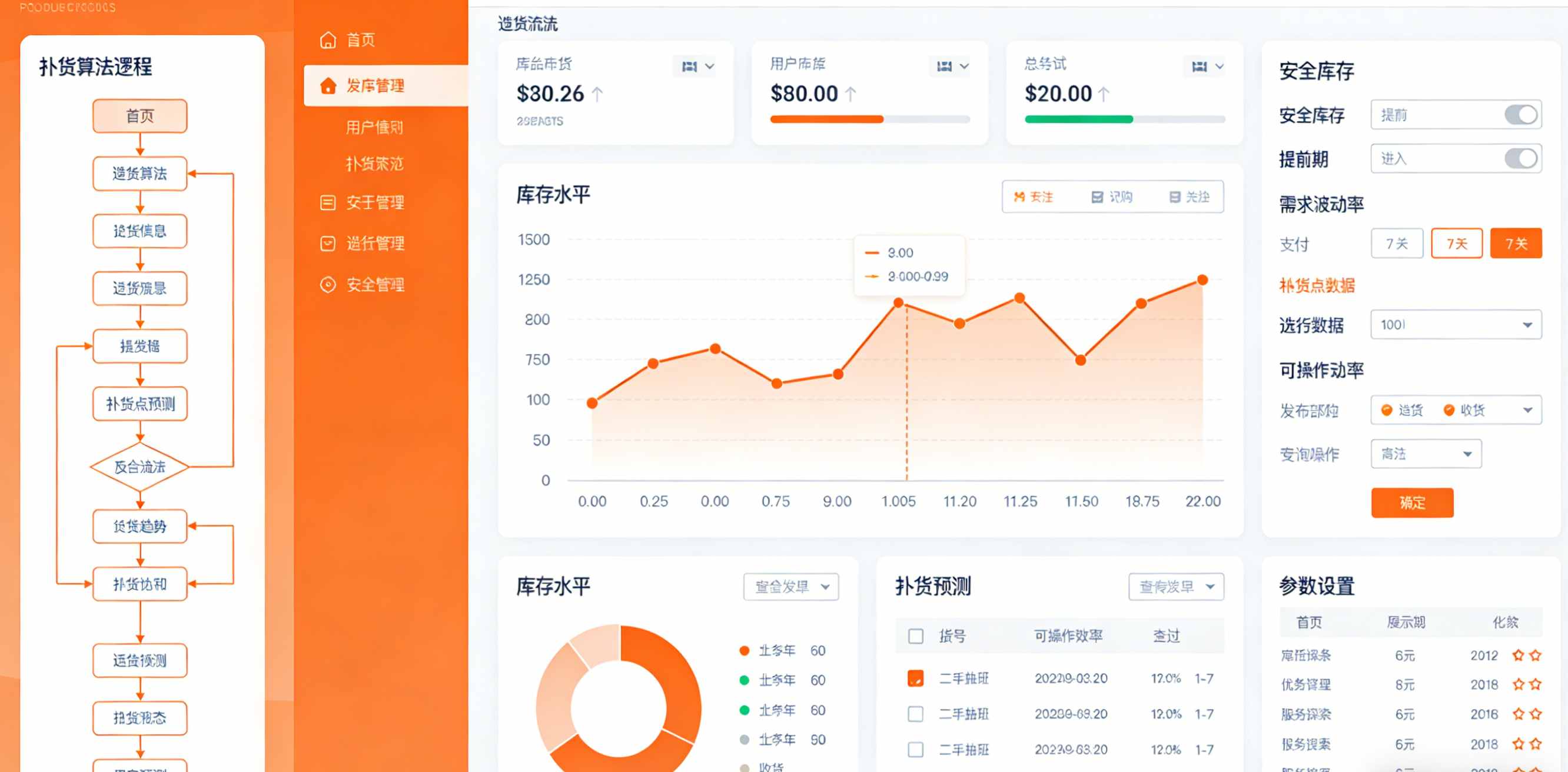供应链计划与排程