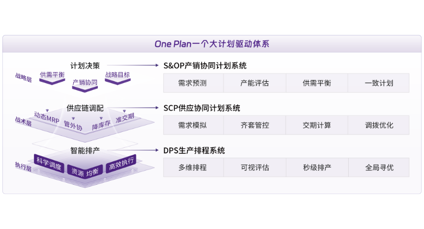 APS智能排程系统