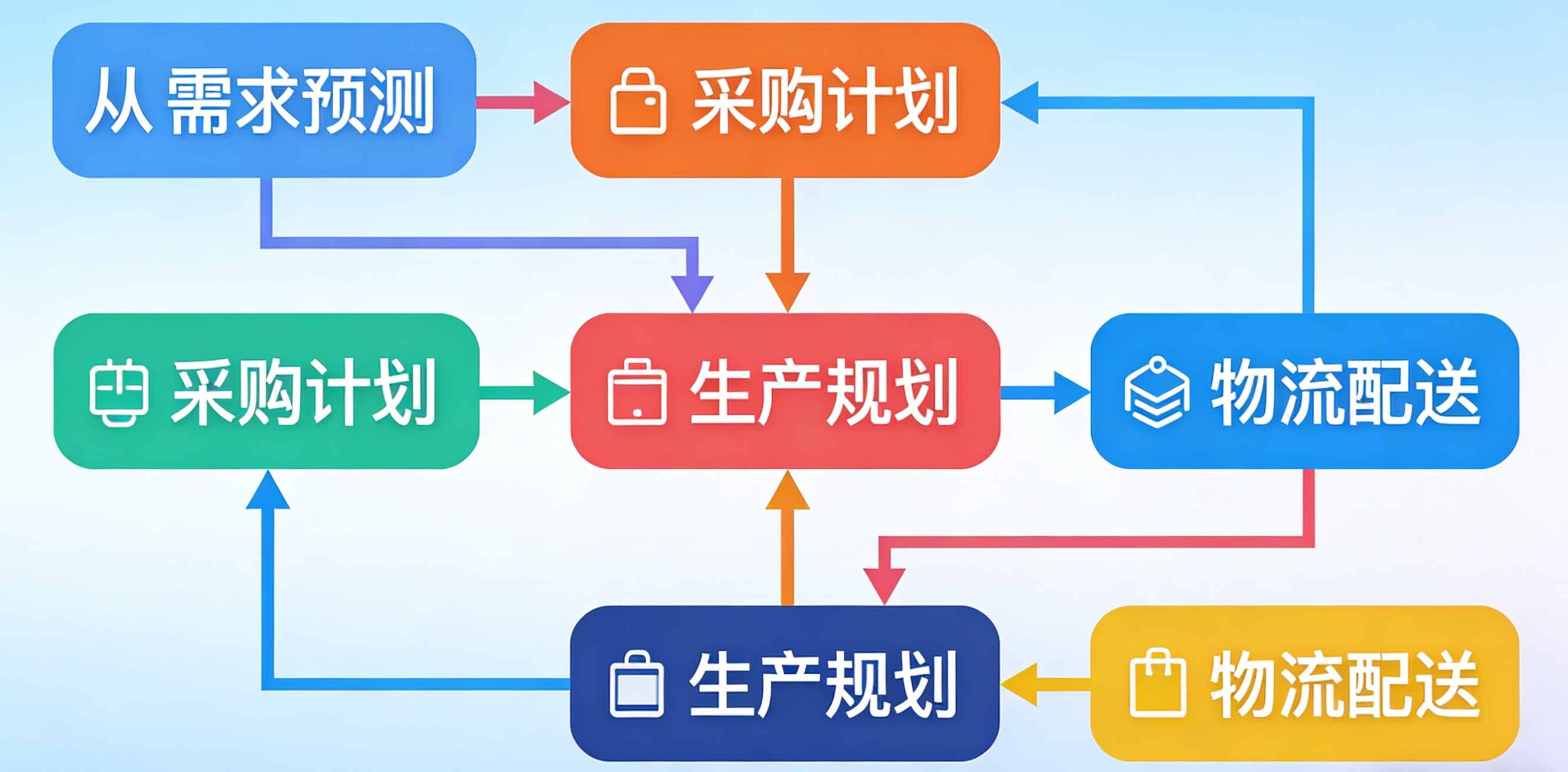 APS系统