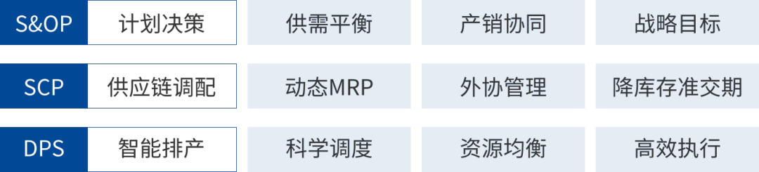 慧湃APS