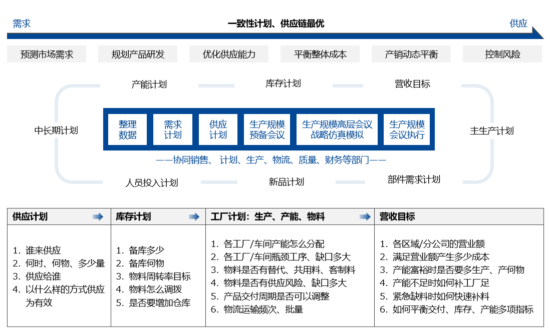 紧固件