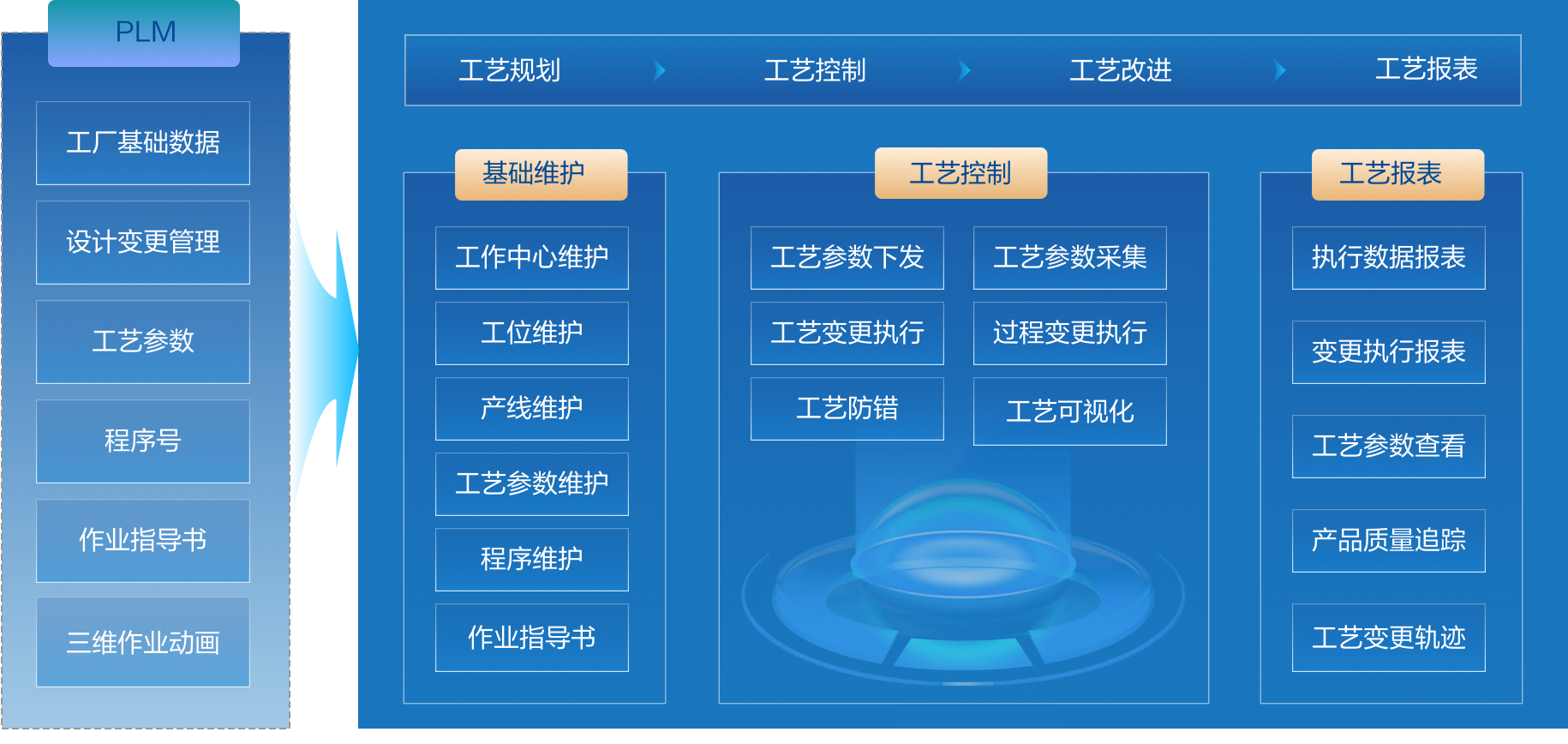 智能工艺管理