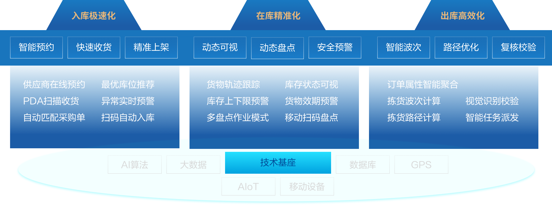 智能入出库