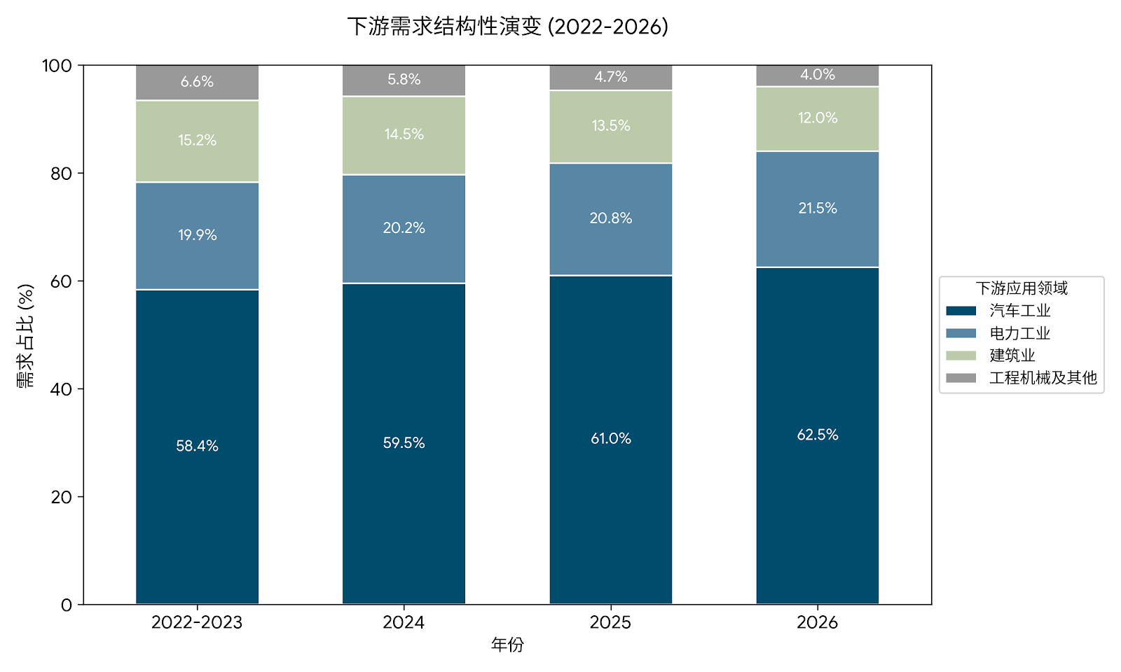 紧固件