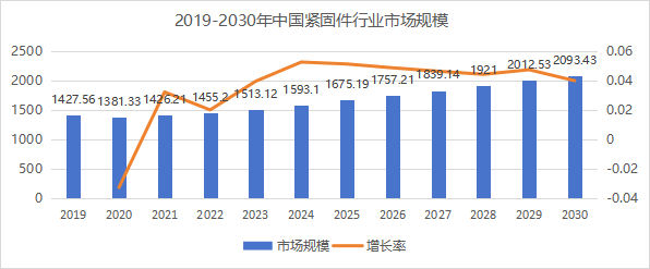 紧固件