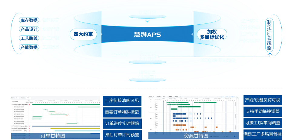 智能排程