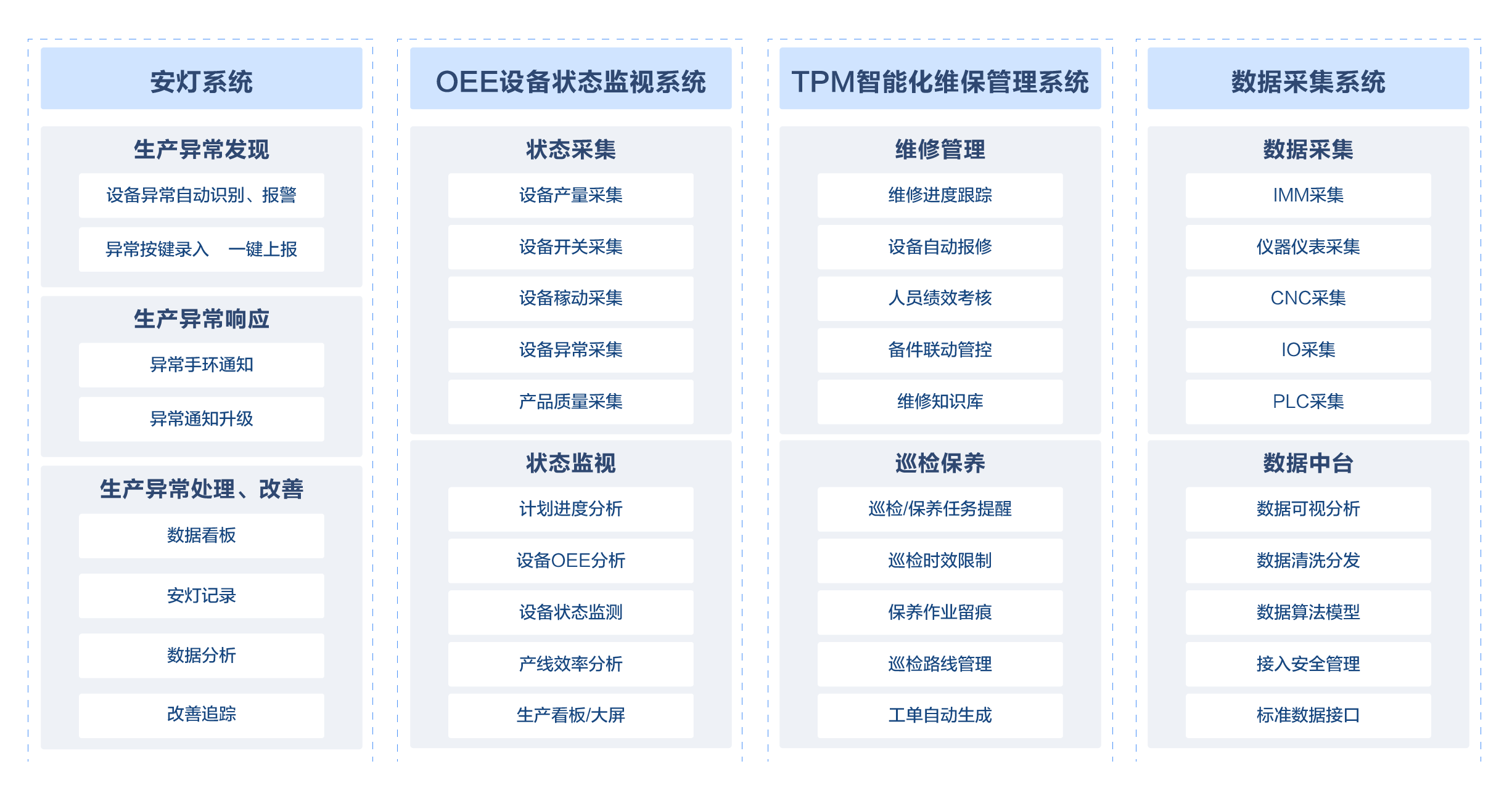 IoT物联网平台