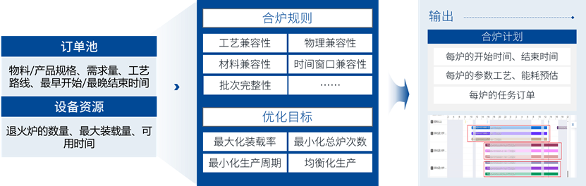 APS系统
