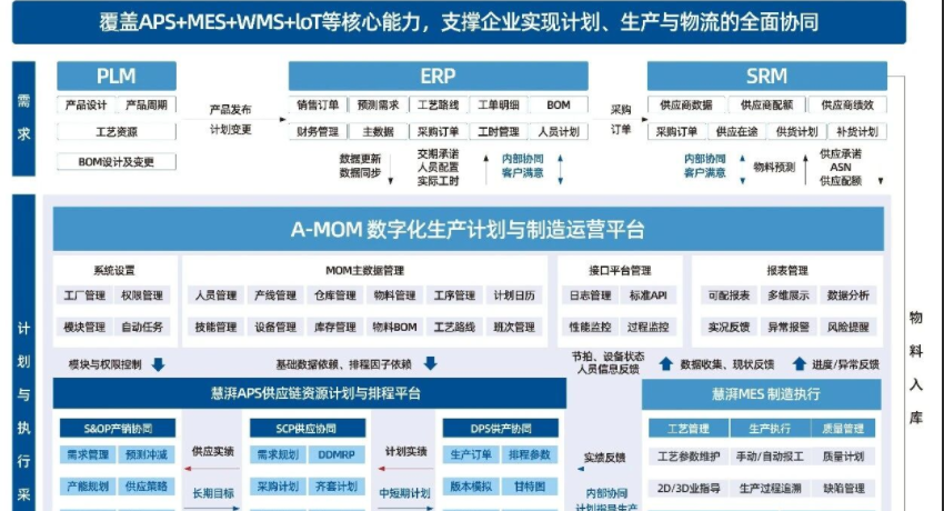 实力见证！悟空体育
入选大连市首批&ldquo;智改数转&rdquo;服务商名录